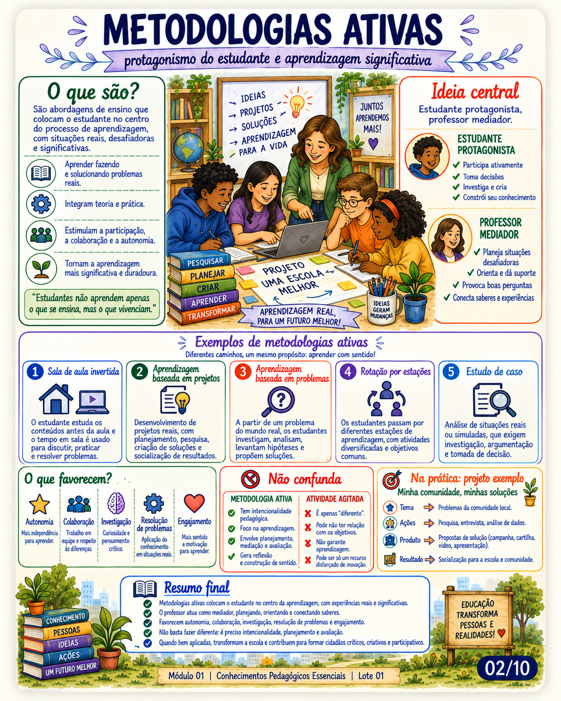 Mapa visual 2 do Kit SEDF