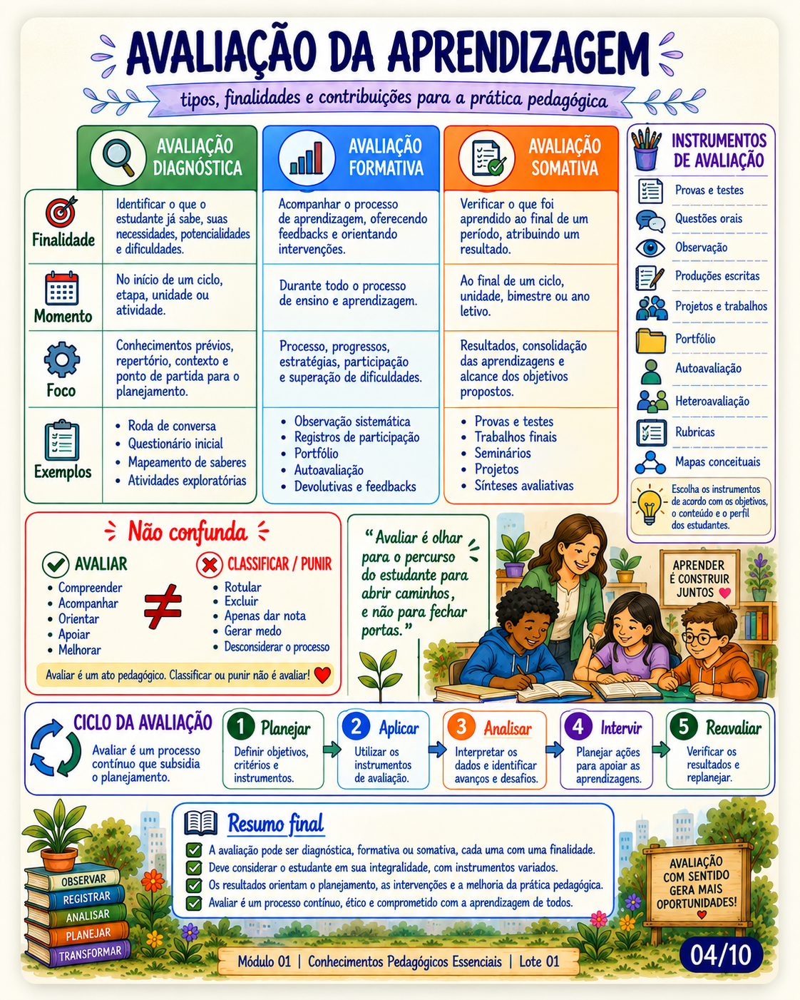 Mapa visual 4 do Kit SEDF