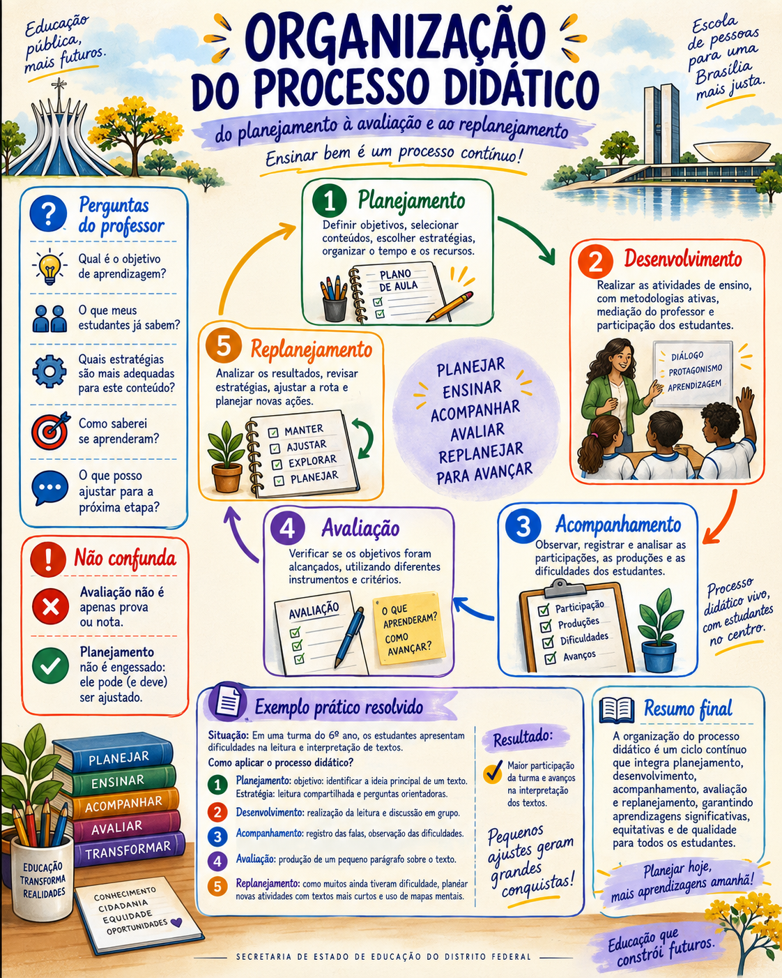 Página visual sobre conteúdo educacional do SEDF